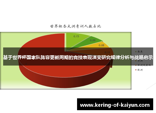 基于世界杯国家队阵容更新周期的竞技表现演变研究规律分析与战略启示